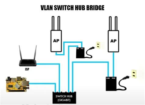 bilyaran piso wifi|Pisowifi to its Next Level using VLAN .